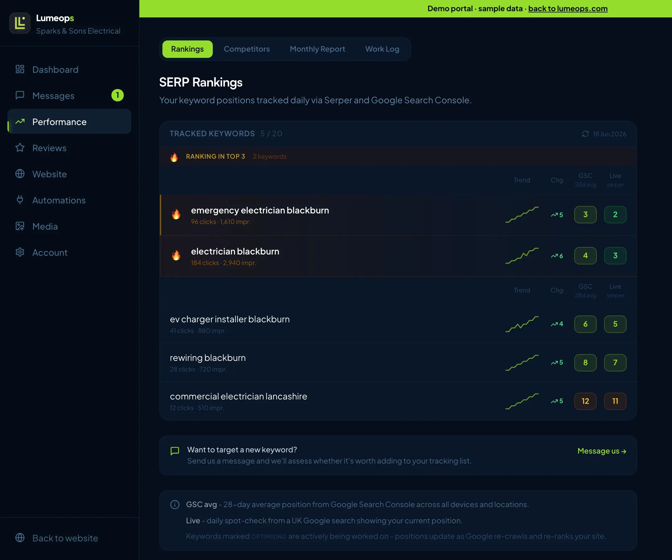 The Lumeops Client Portal performance tab showing daily keyword rankings from Google Search Console